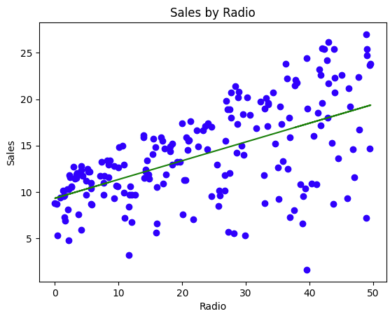 머신러닝 과제 ssuuoo12