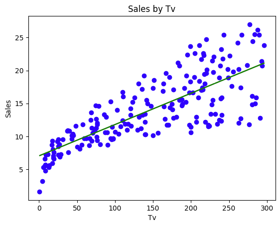 머신러닝 과제 ssuuoo12
